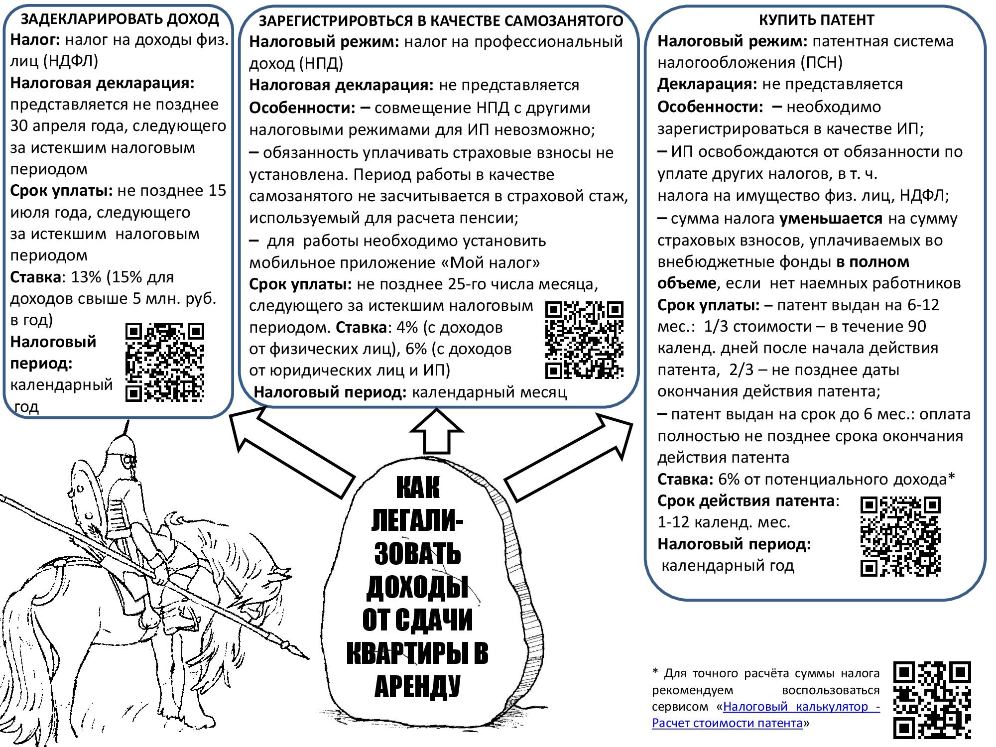 Легализация доходов физических лиц. Доход от сдачи квартиры. Легализация доходов. Патент на сдачу квартиры в аренду.